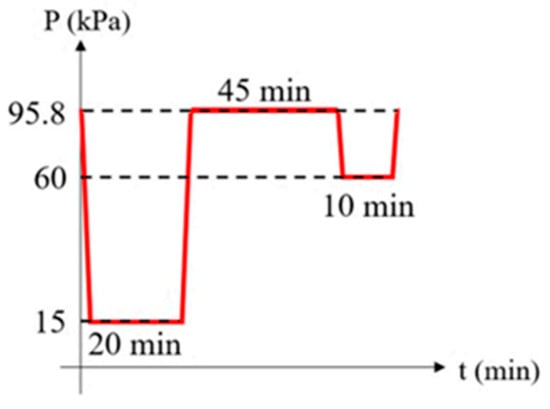 Buildings 15 01320 g001