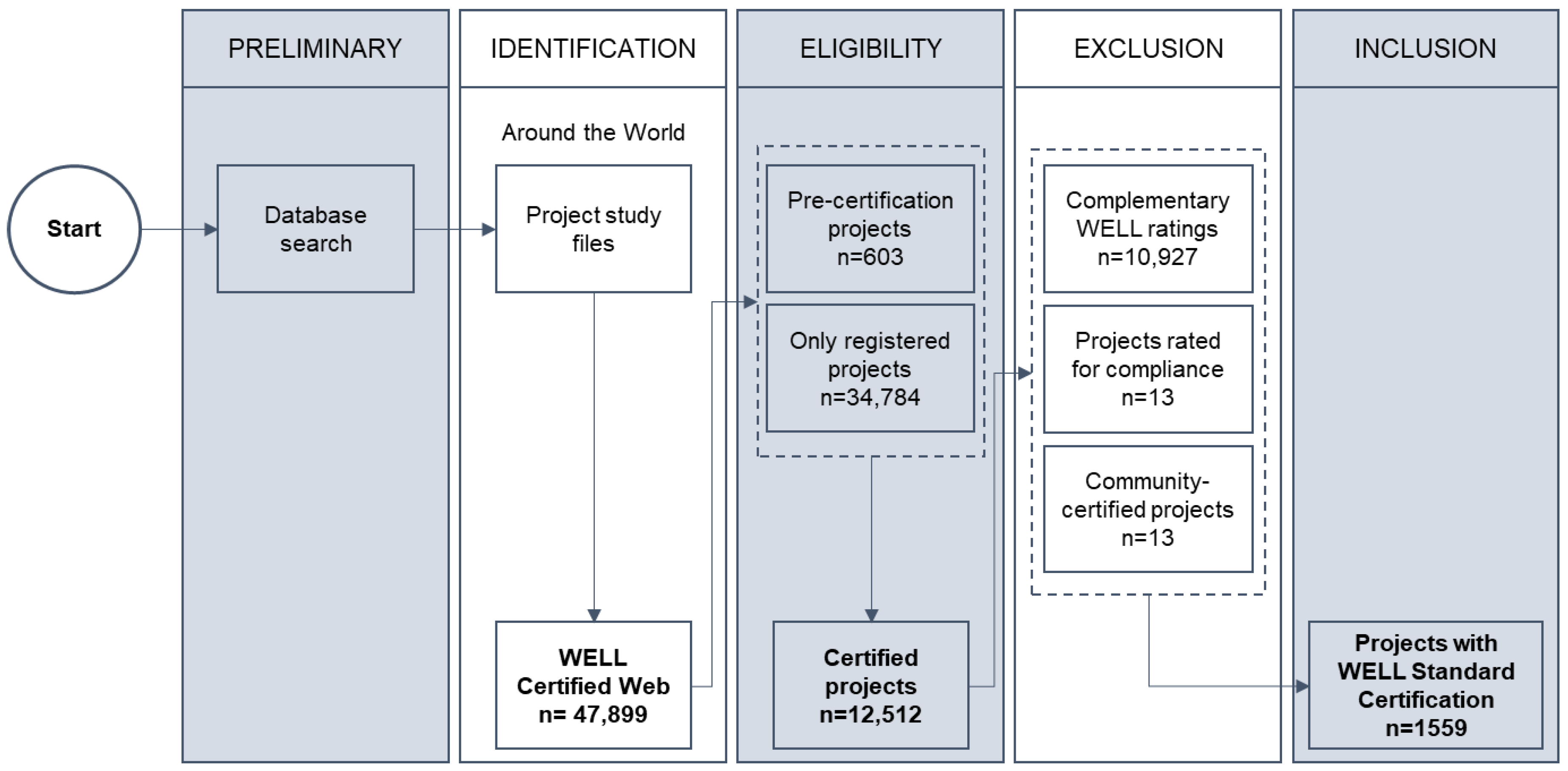 Buildings 15 01321 g002