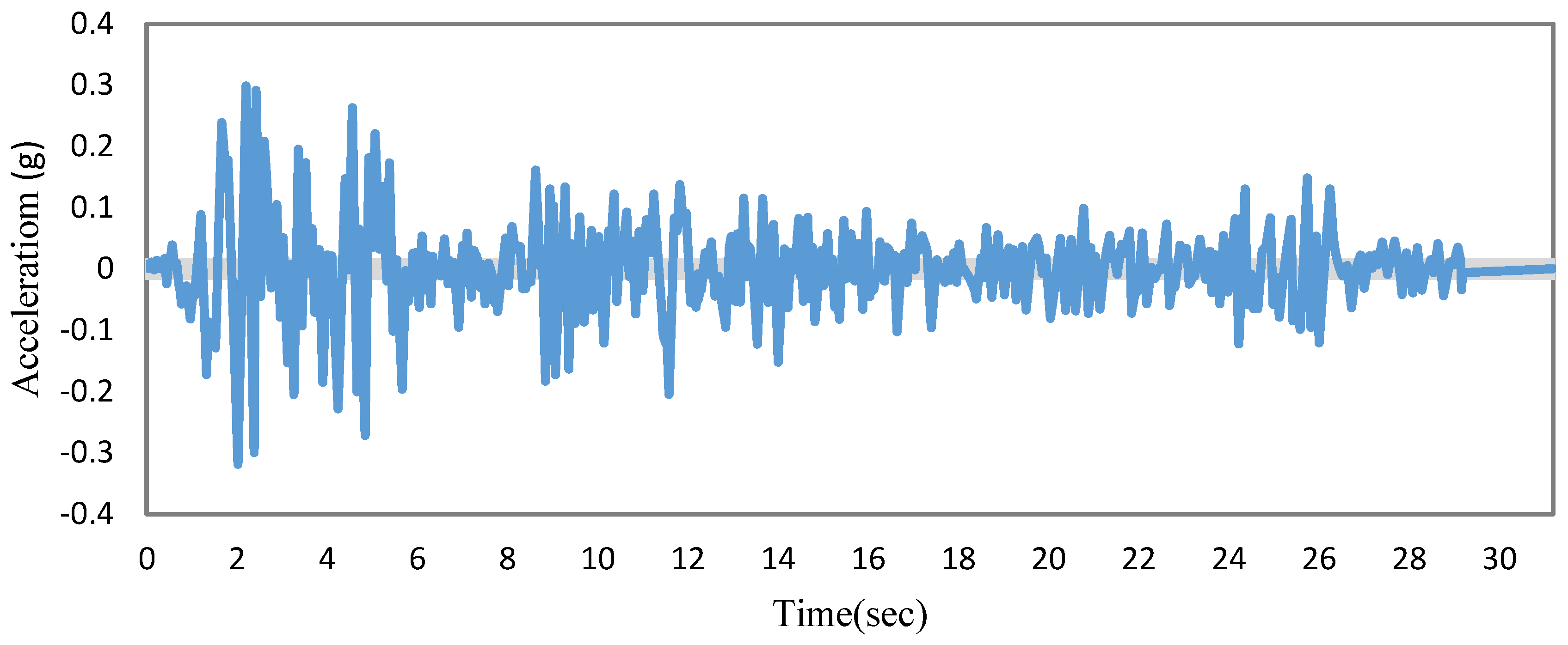 Buildings 15 01330 g003