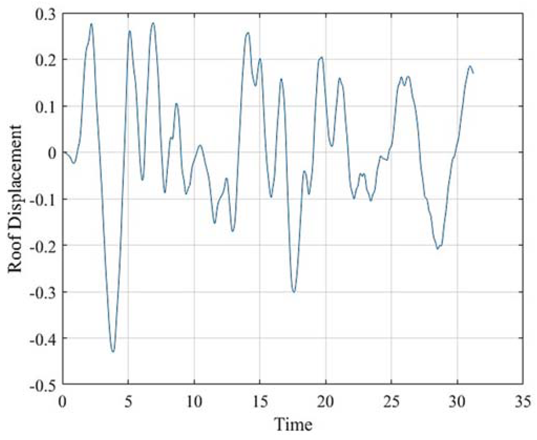 Buildings 15 01330 g005
