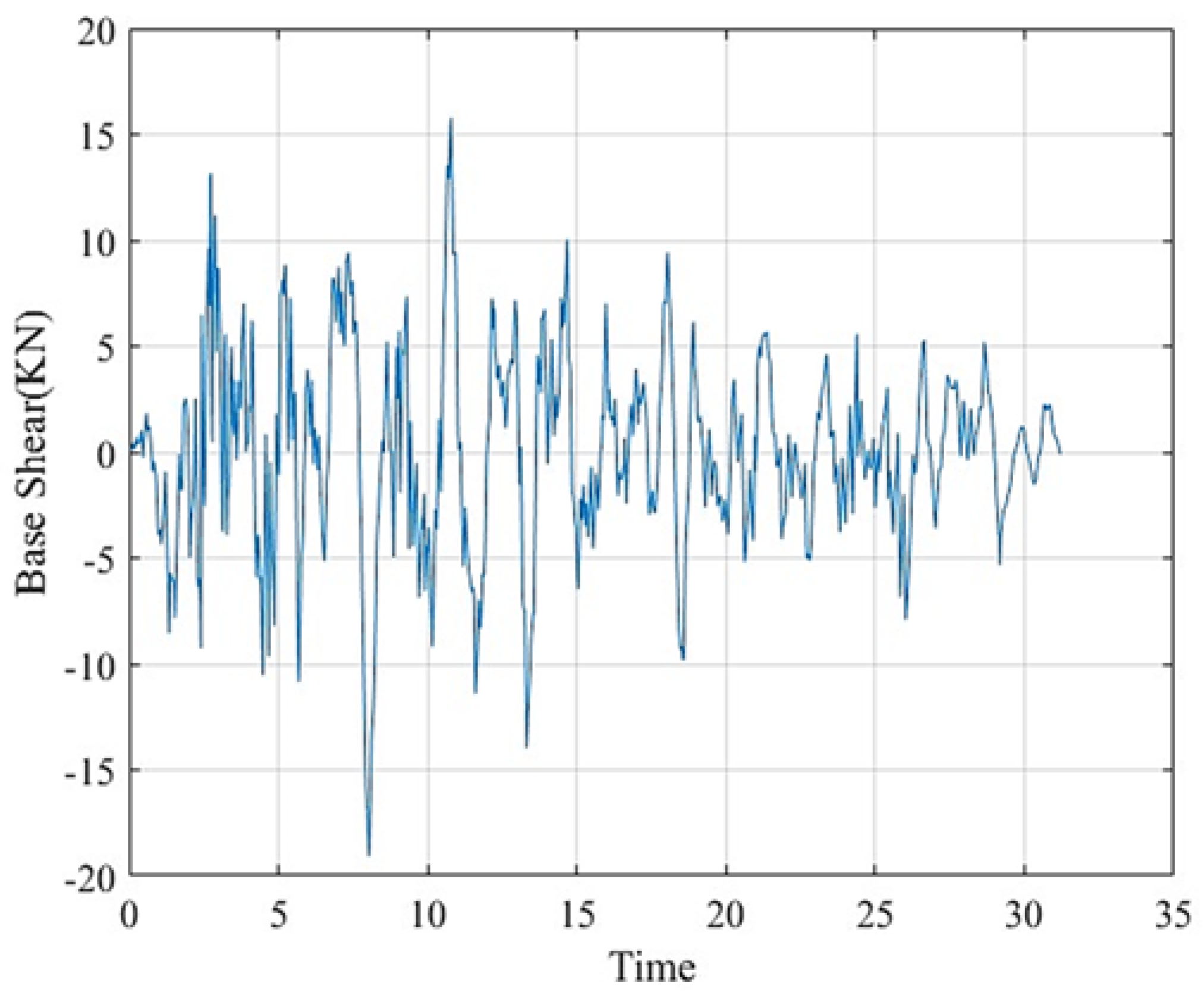 Buildings 15 01330 g006
