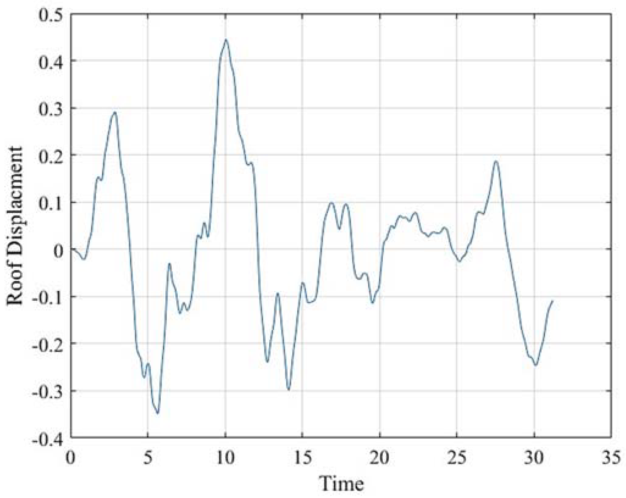 Buildings 15 01330 g007