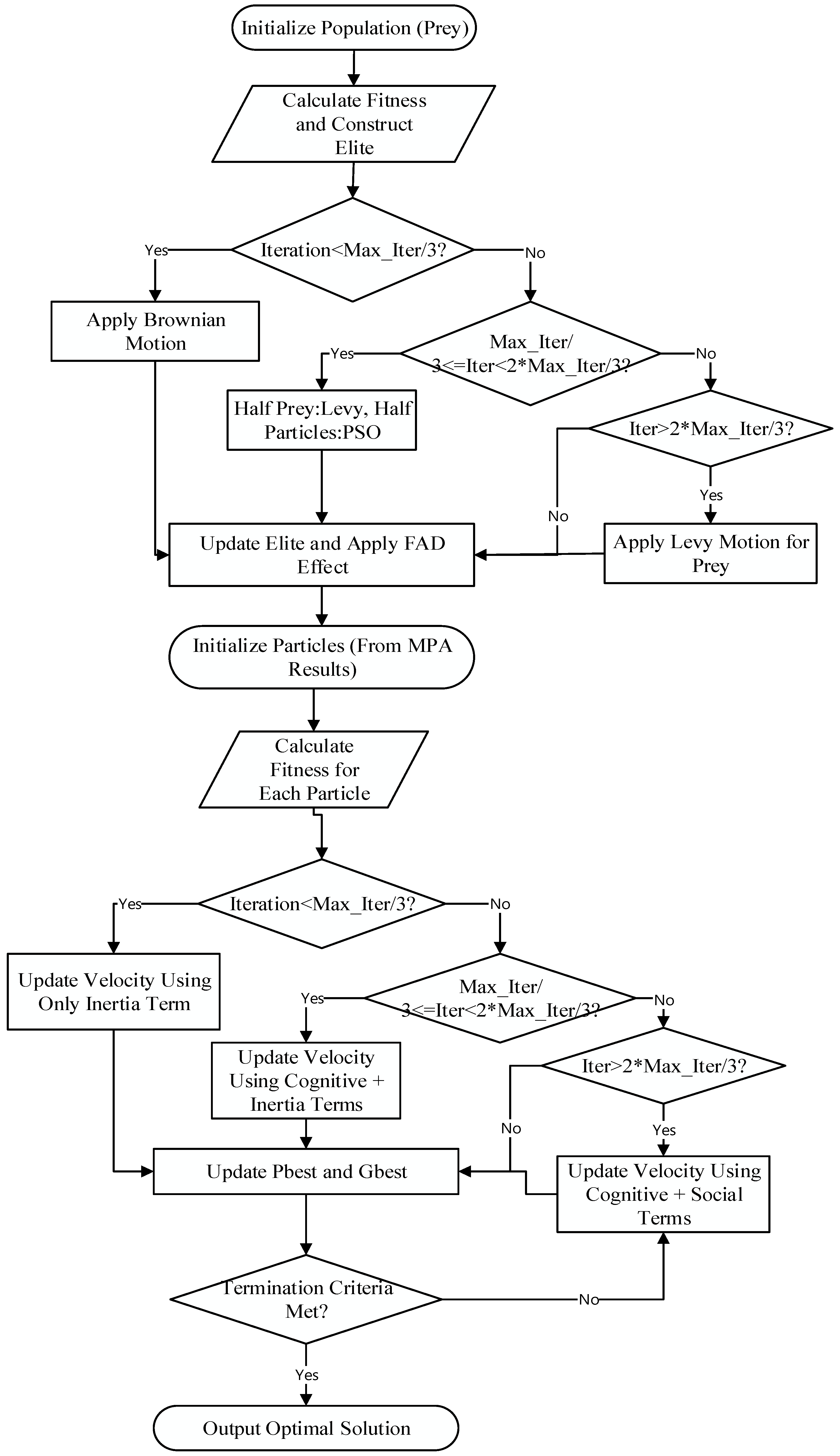 Buildings 15 01330 g009