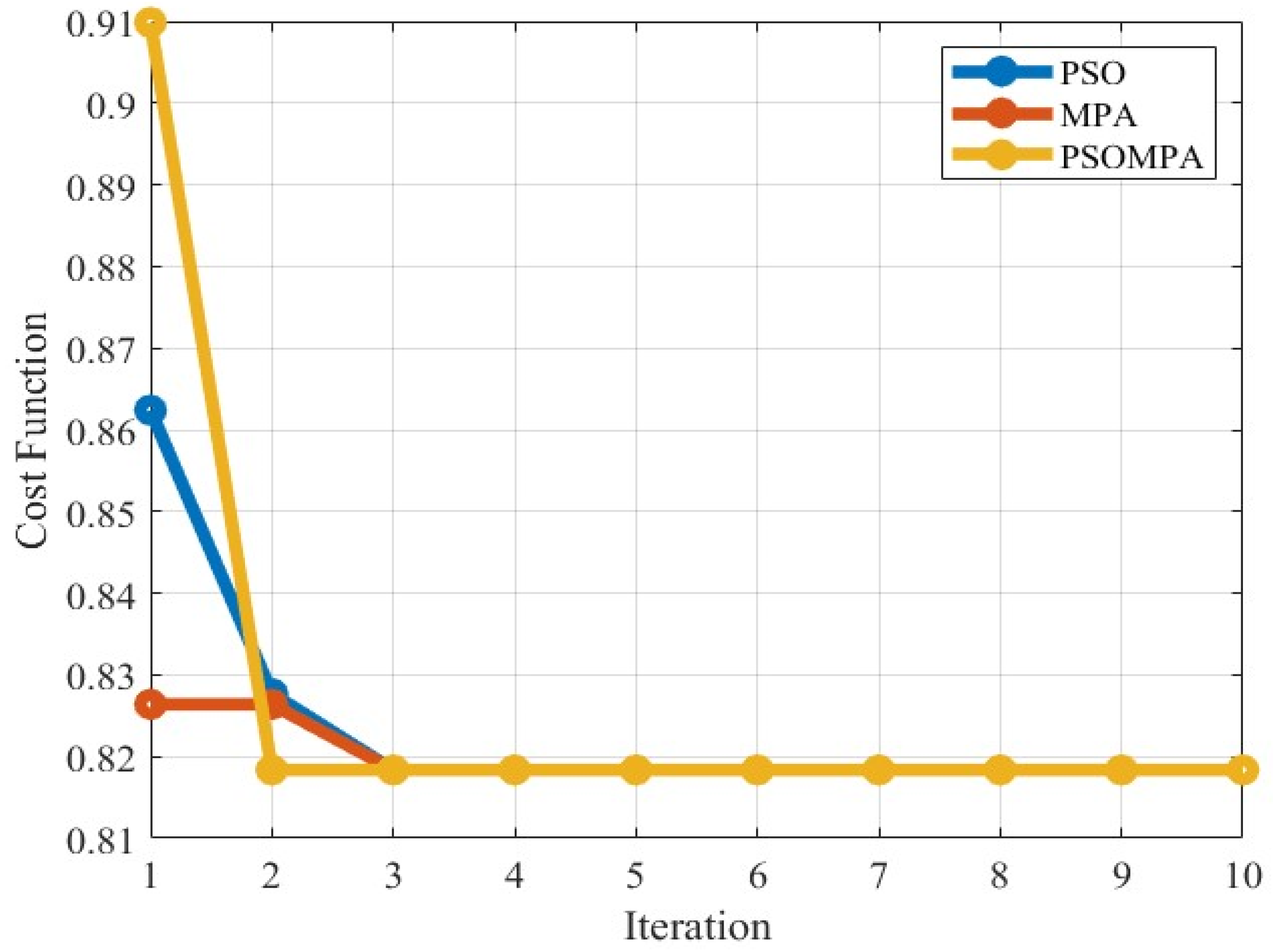 Buildings 15 01330 g010