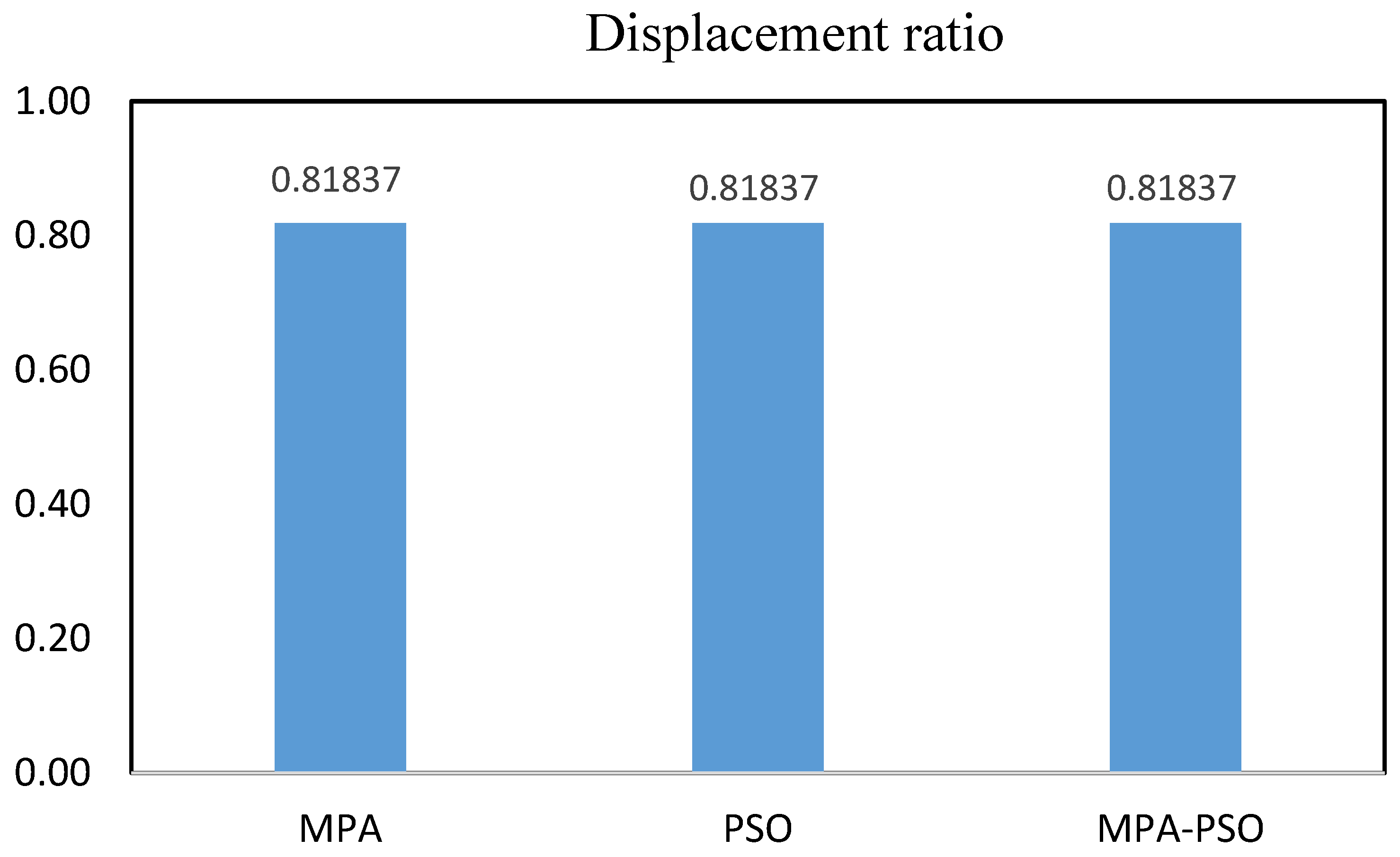 Buildings 15 01330 g011