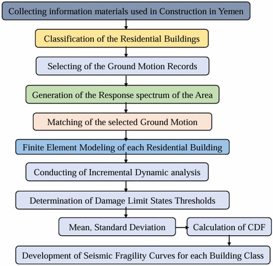 Buildings 15 01336 g007