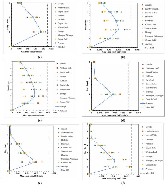 Buildings 15 01336 g008a