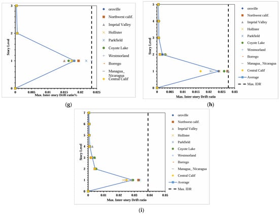 Buildings 15 01336 g008b