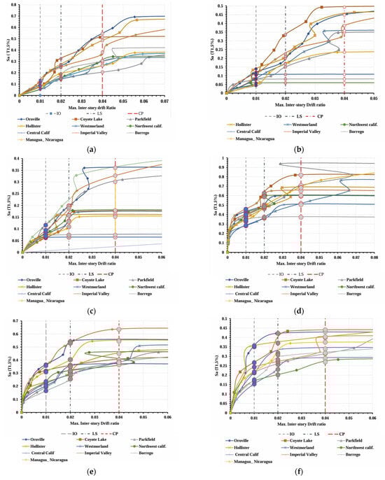 Buildings 15 01336 g010a
