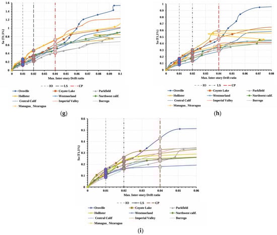 Buildings 15 01336 g010b