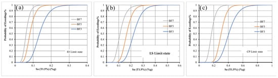 Buildings 15 01336 g012