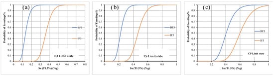 Buildings 15 01336 g015