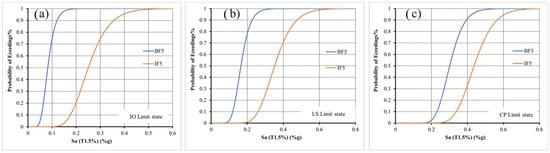 Buildings 15 01336 g016
