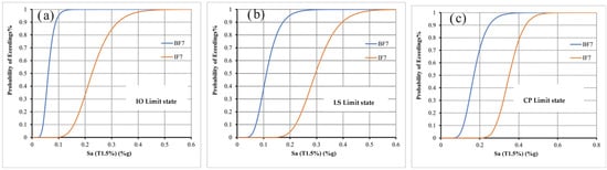 Buildings 15 01336 g017