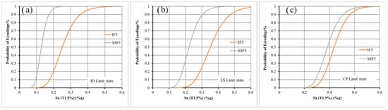 Buildings 15 01336 g019