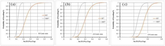 Buildings 15 01336 g020