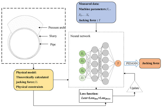 Buildings 15 01337 g001