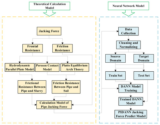 Buildings 15 01337 g002