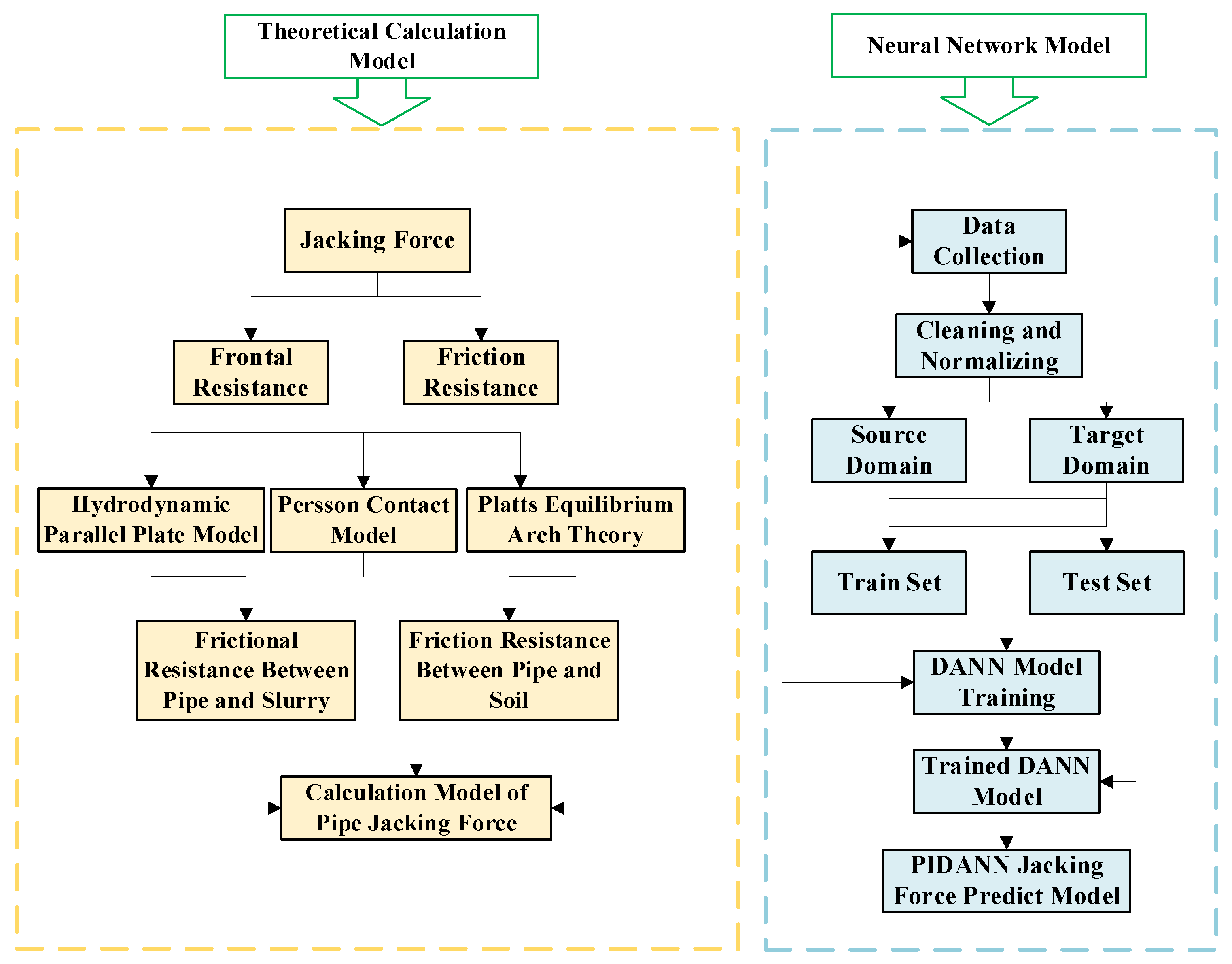 Pipework Module Jacking Force Prediction for Long-Distance Pipe by Integrating Physical ...