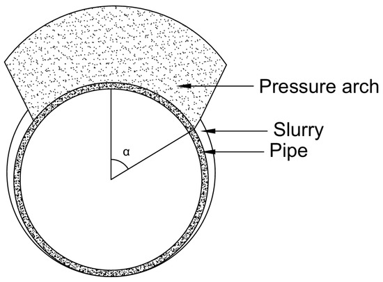 Buildings 15 01337 g003
