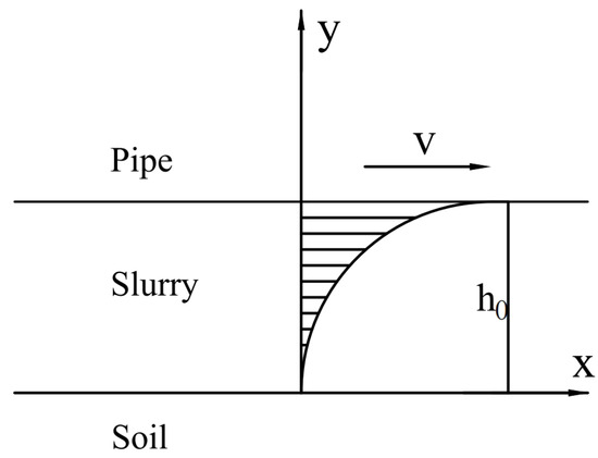 Buildings 15 01337 g004