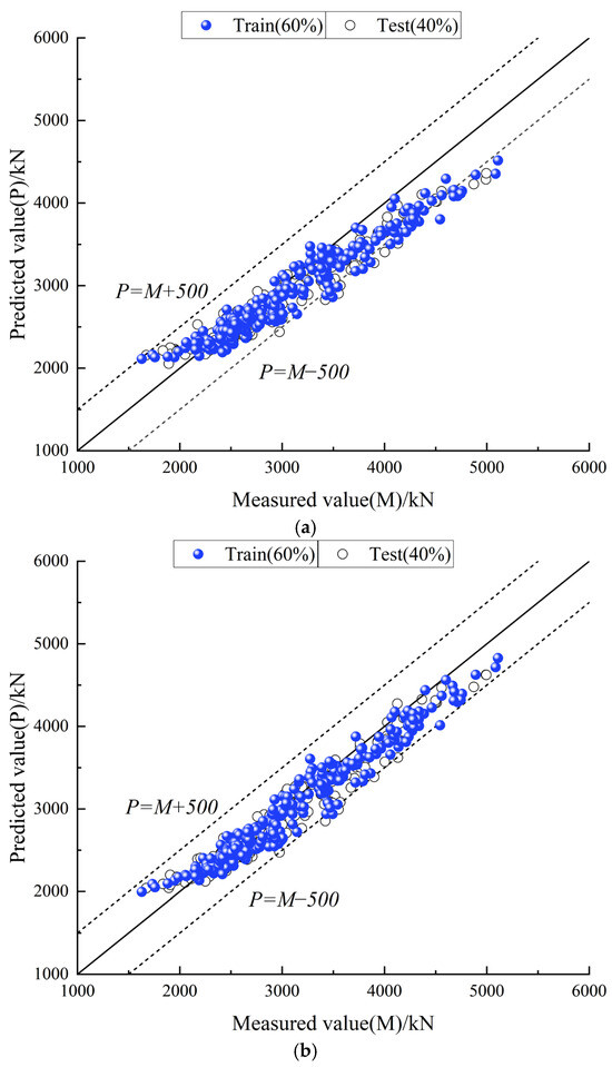 Buildings 15 01337 g006