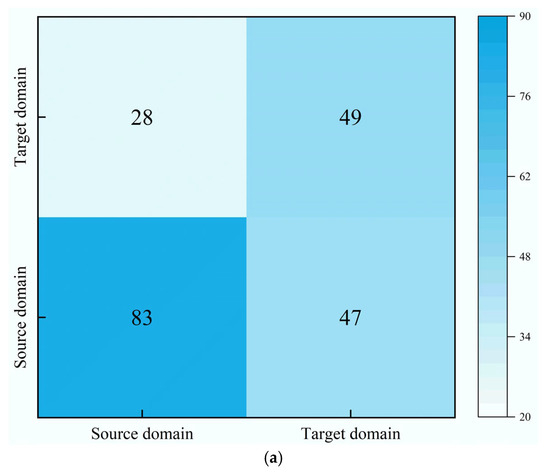 Buildings 15 01337 g007a