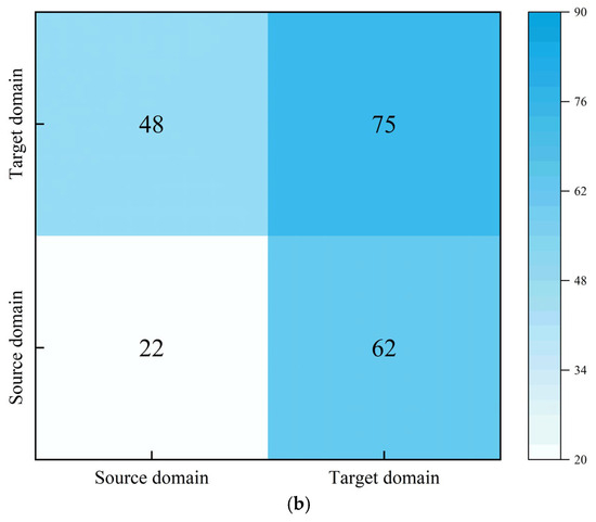 Buildings 15 01337 g007b