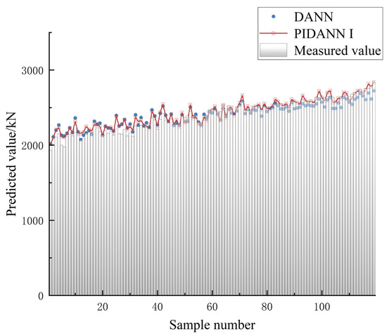 Buildings 15 01337 g008
