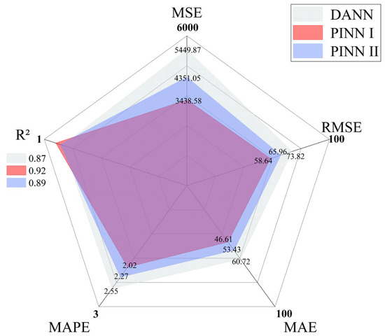 Buildings 15 01337 g010