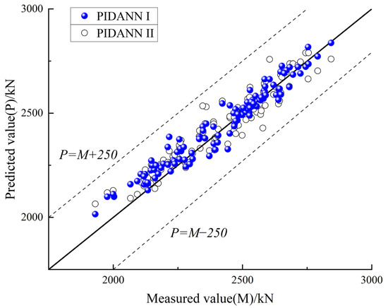Buildings 15 01337 g011