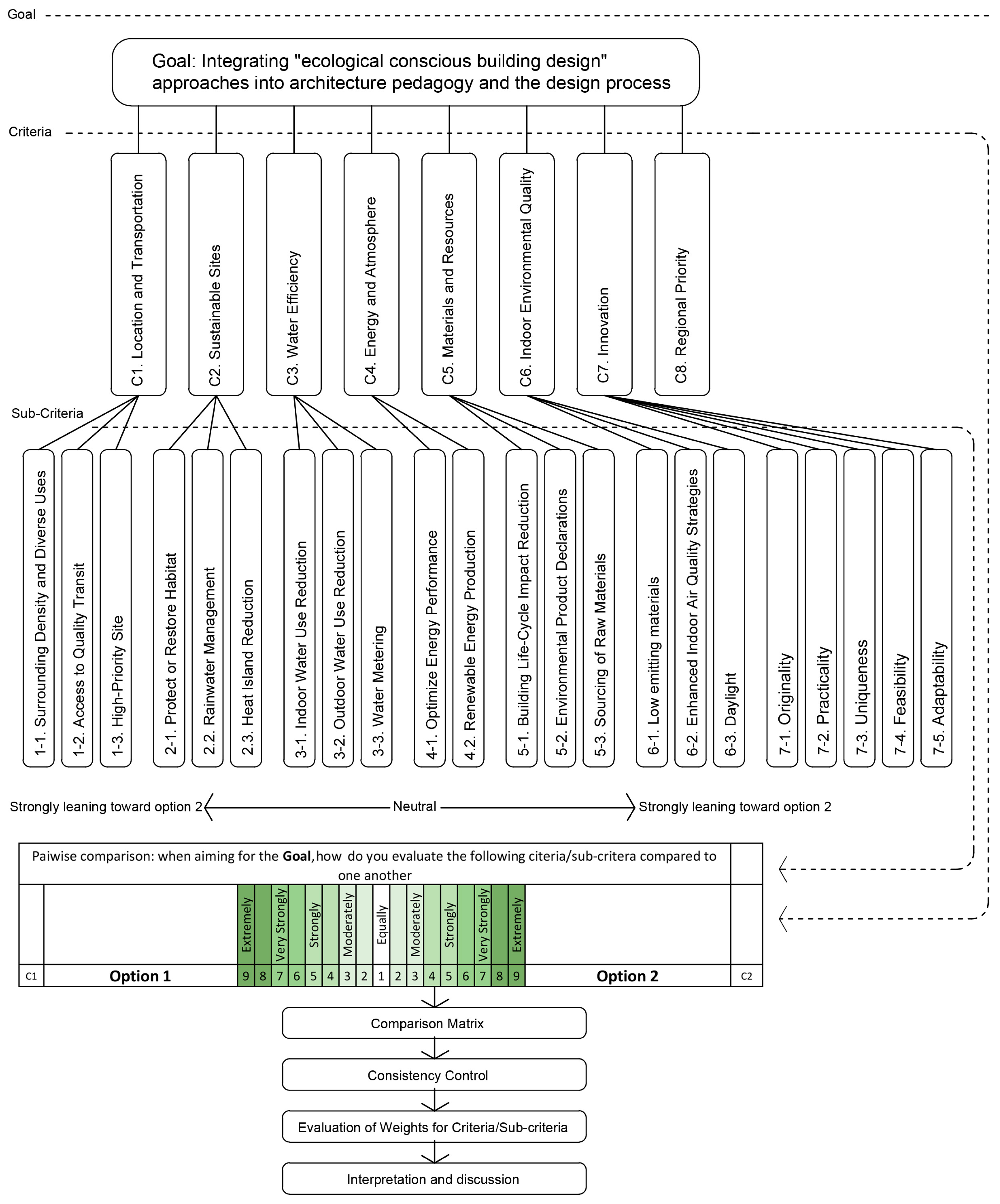 Buildings 15 01339 g001