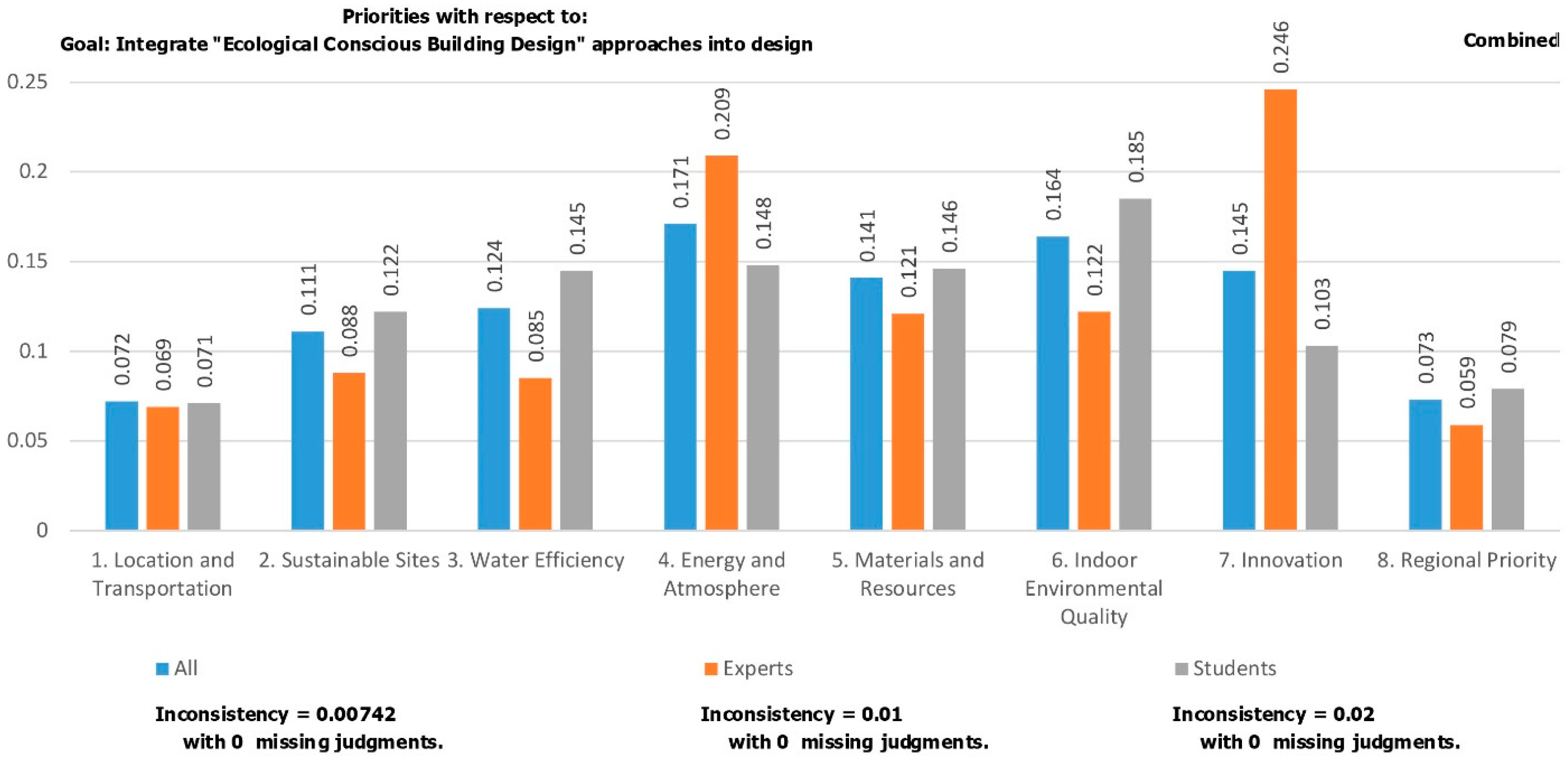 Buildings 15 01339 g002