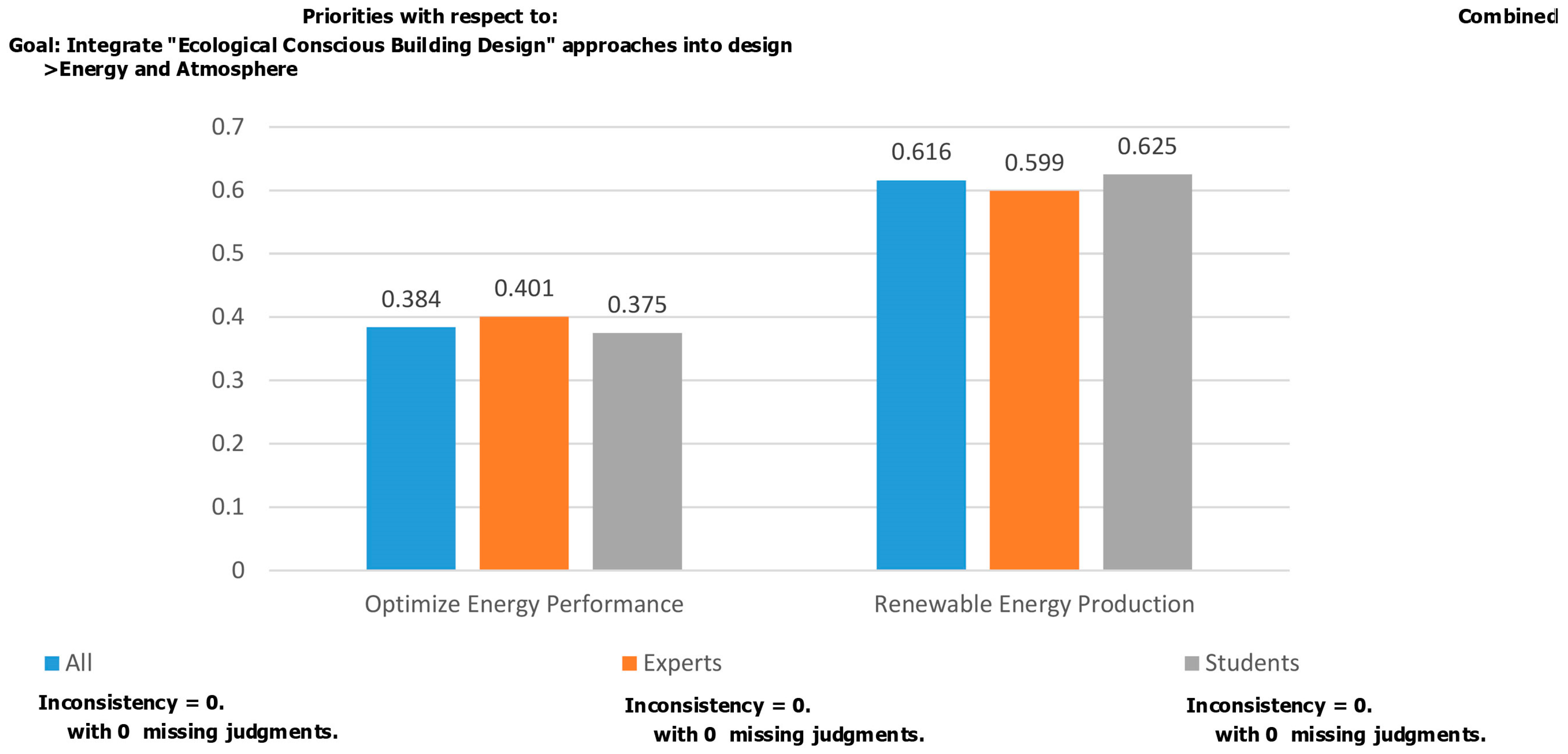 Buildings 15 01339 g006
