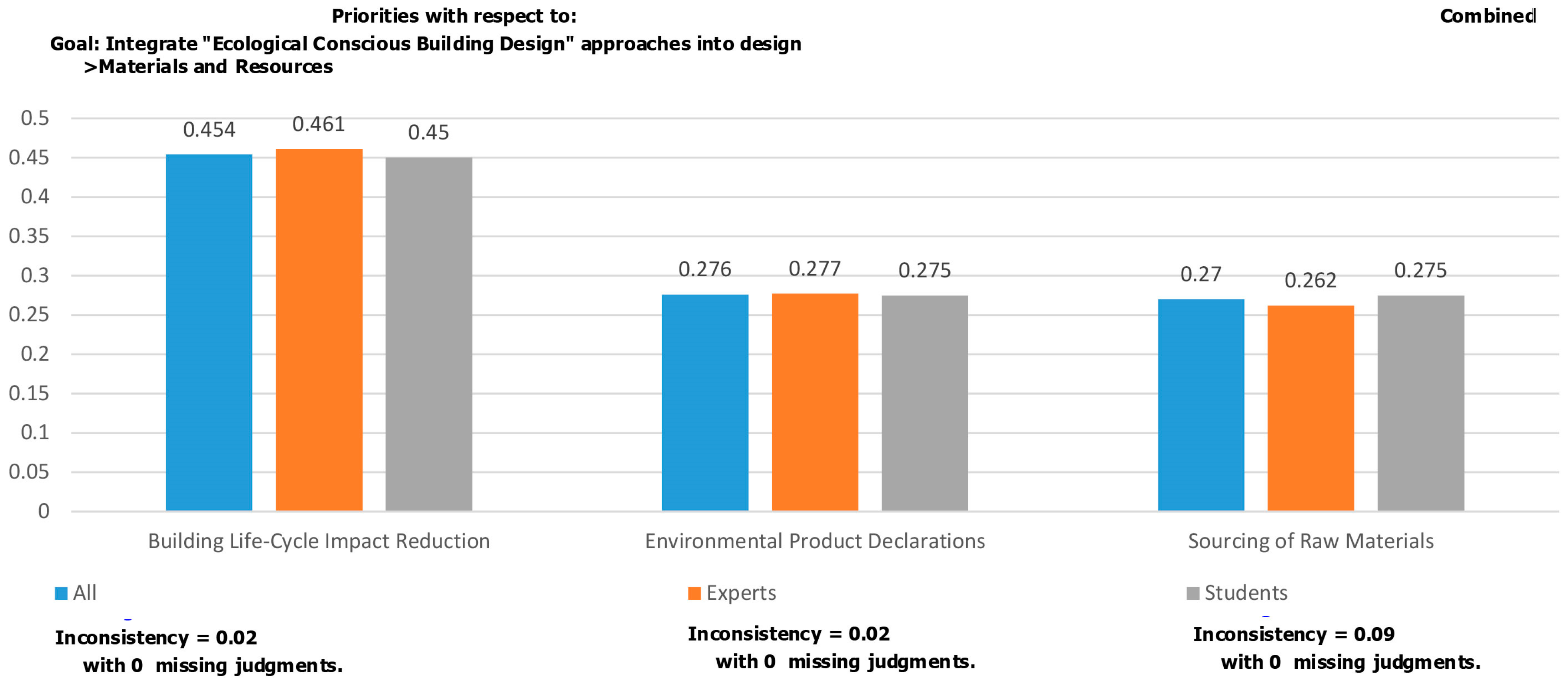 Buildings 15 01339 g007