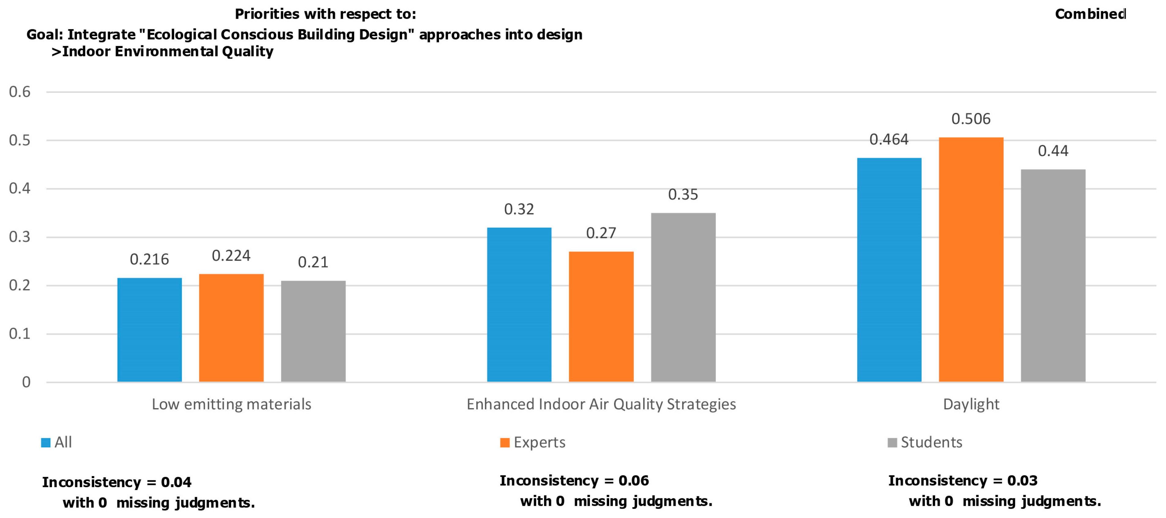 Buildings 15 01339 g008