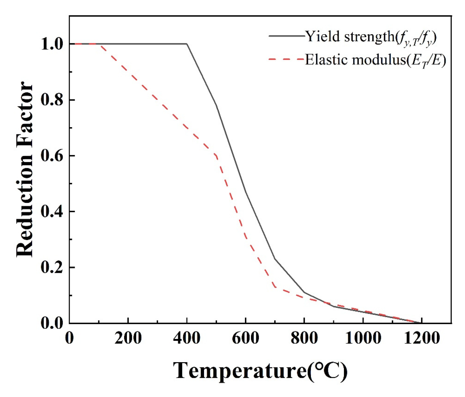 Buildings 15 01340 g002