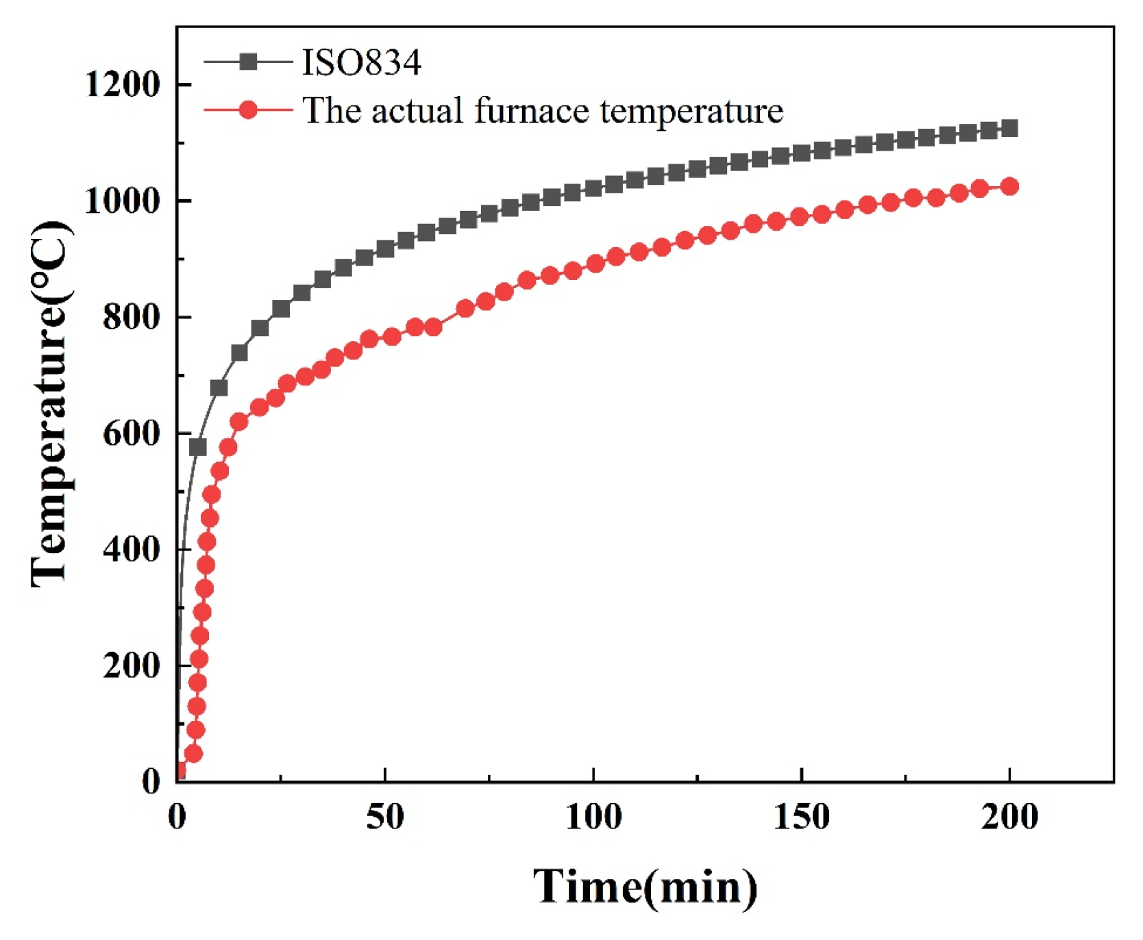 Buildings 15 01340 g007