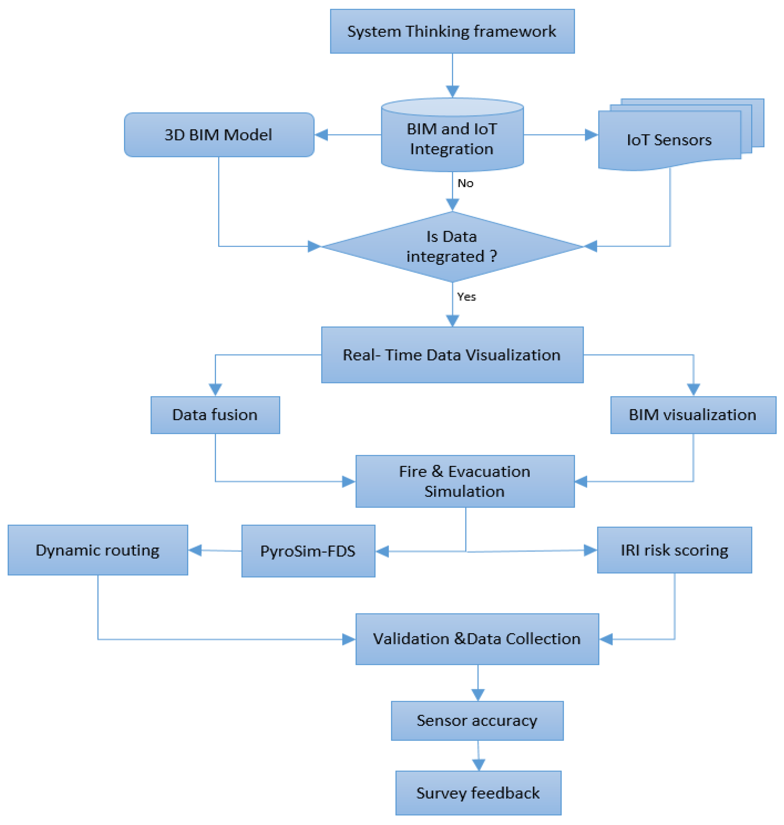 Buildings 15 01346 g001