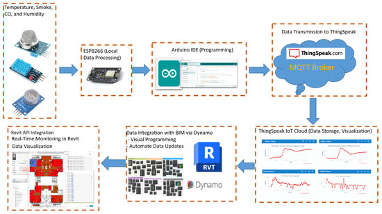 Buildings 15 01346 g003