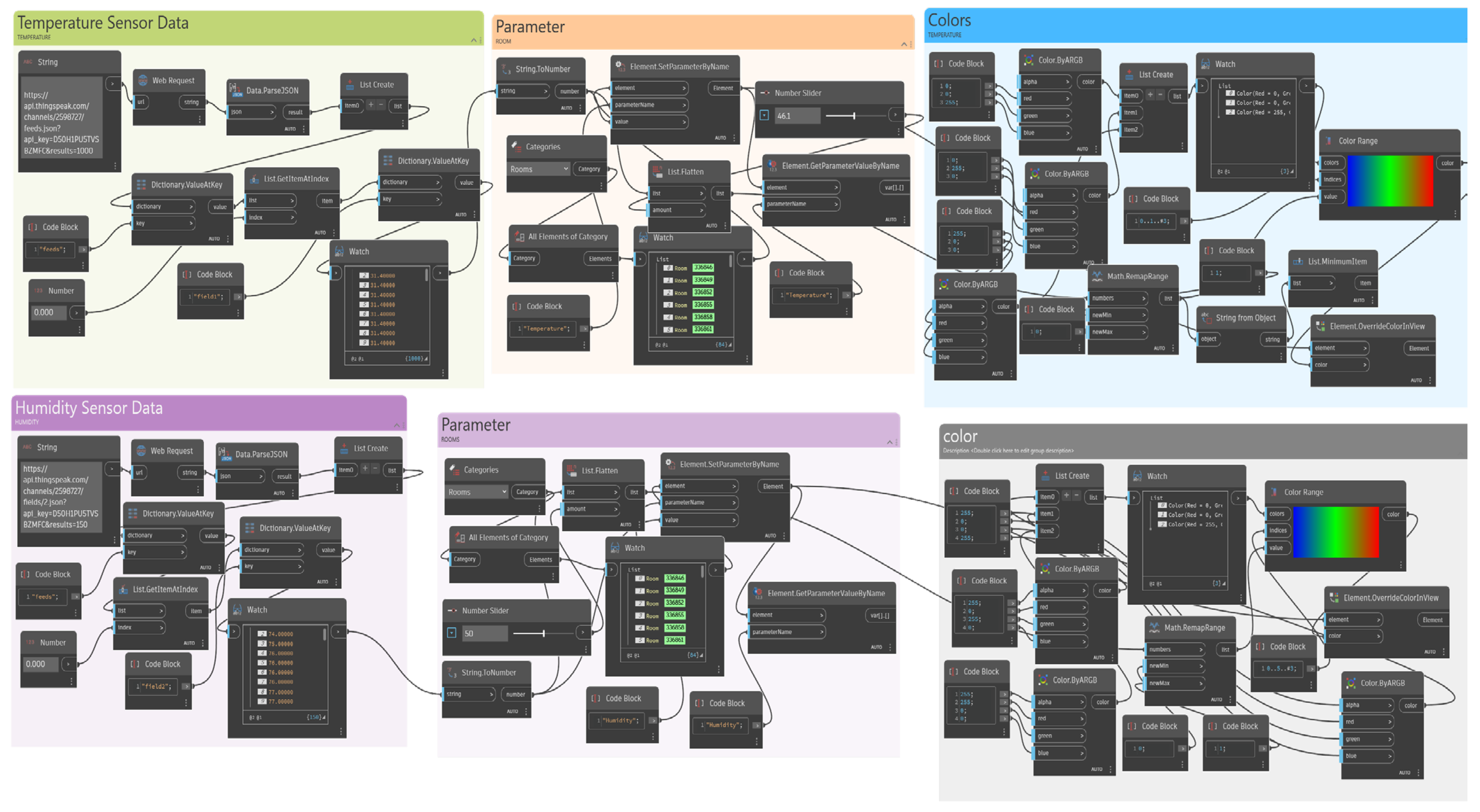 Buildings 15 01346 g005
