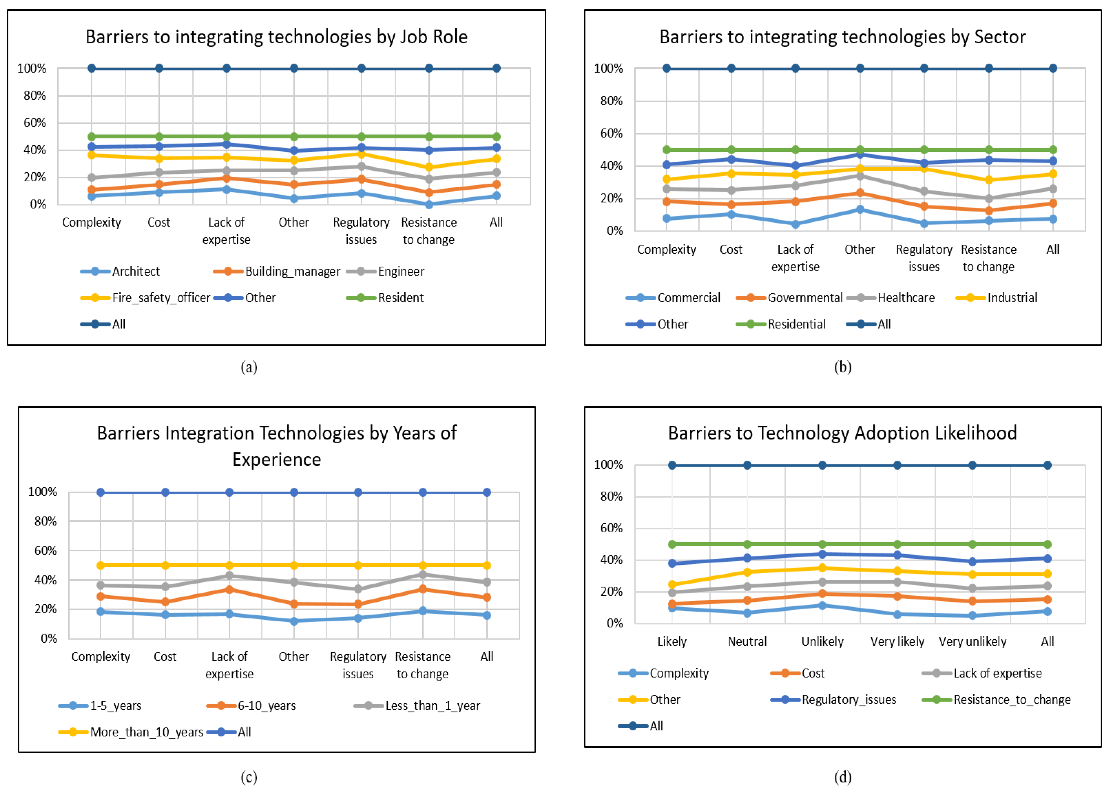 Buildings 15 01346 g006
