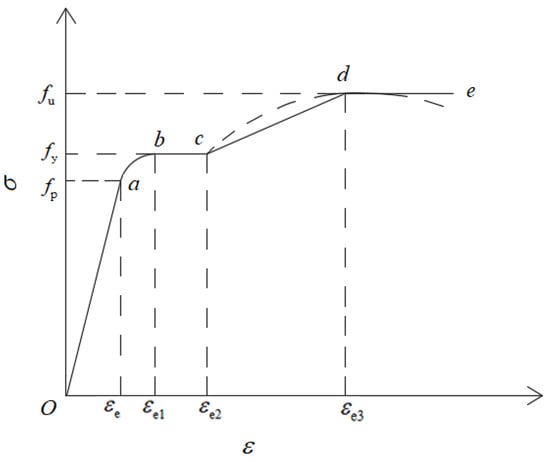 Buildings 15 01351 g016