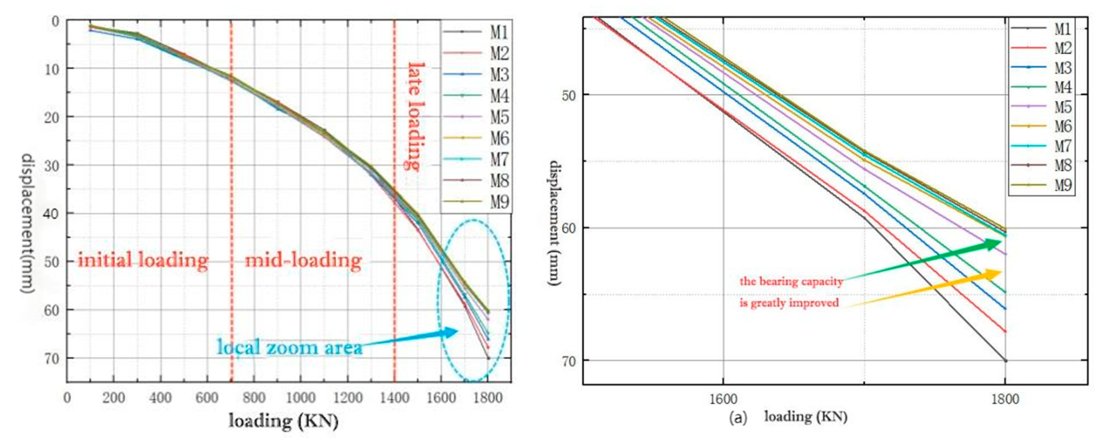 Buildings 15 01353 g007