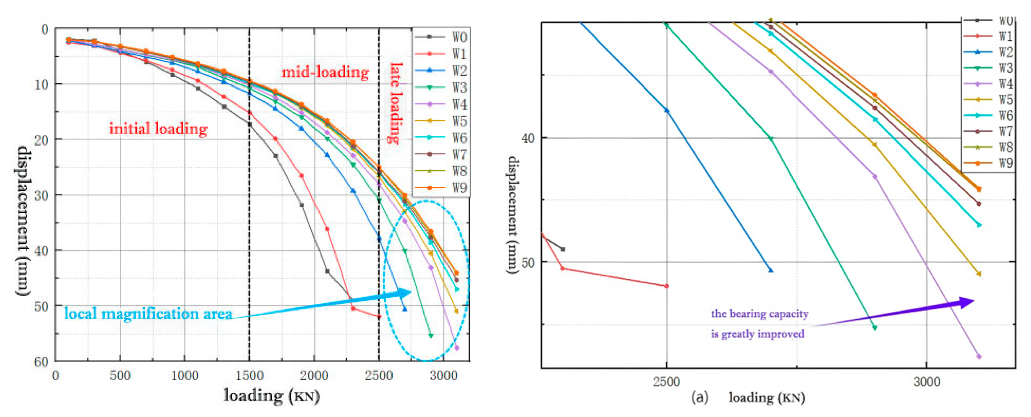 Buildings 15 01353 g008