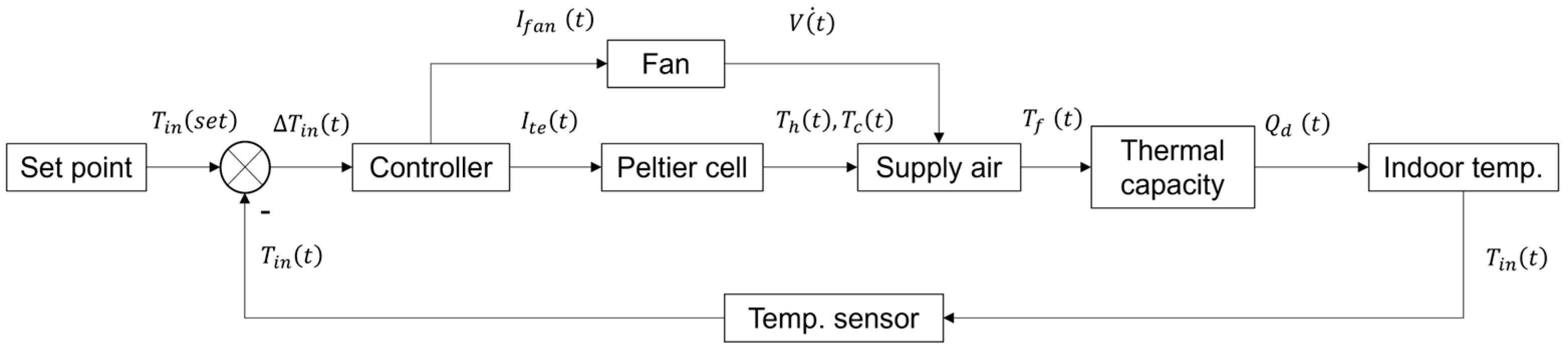 Buildings 15 01364 g005