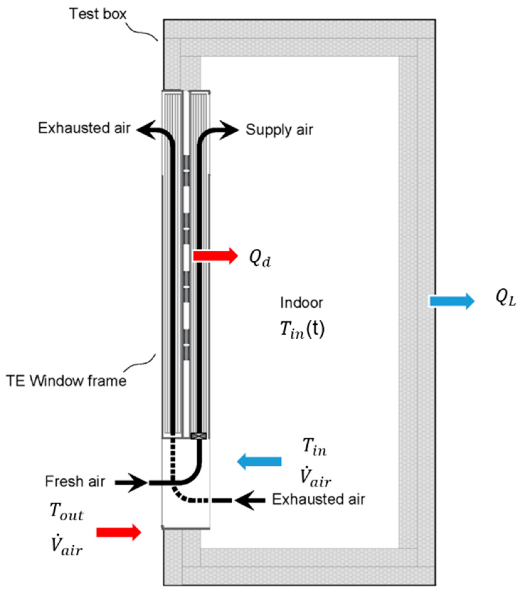 Buildings 15 01364 g007