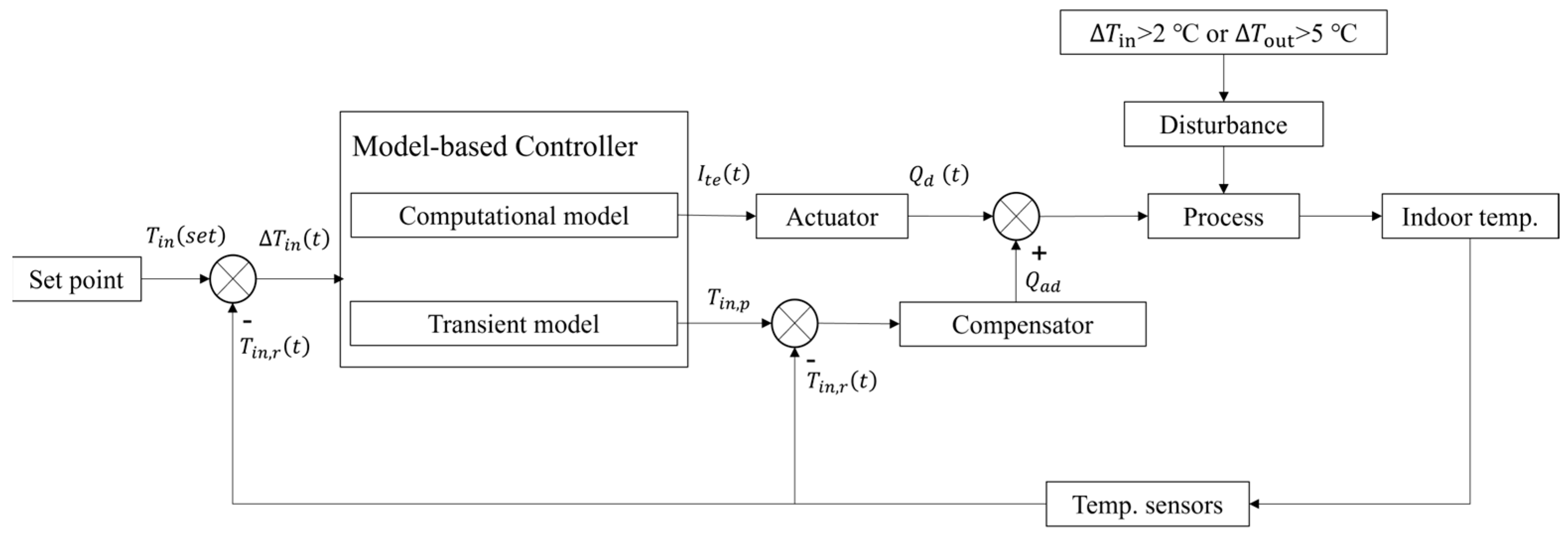Buildings 15 01364 g008