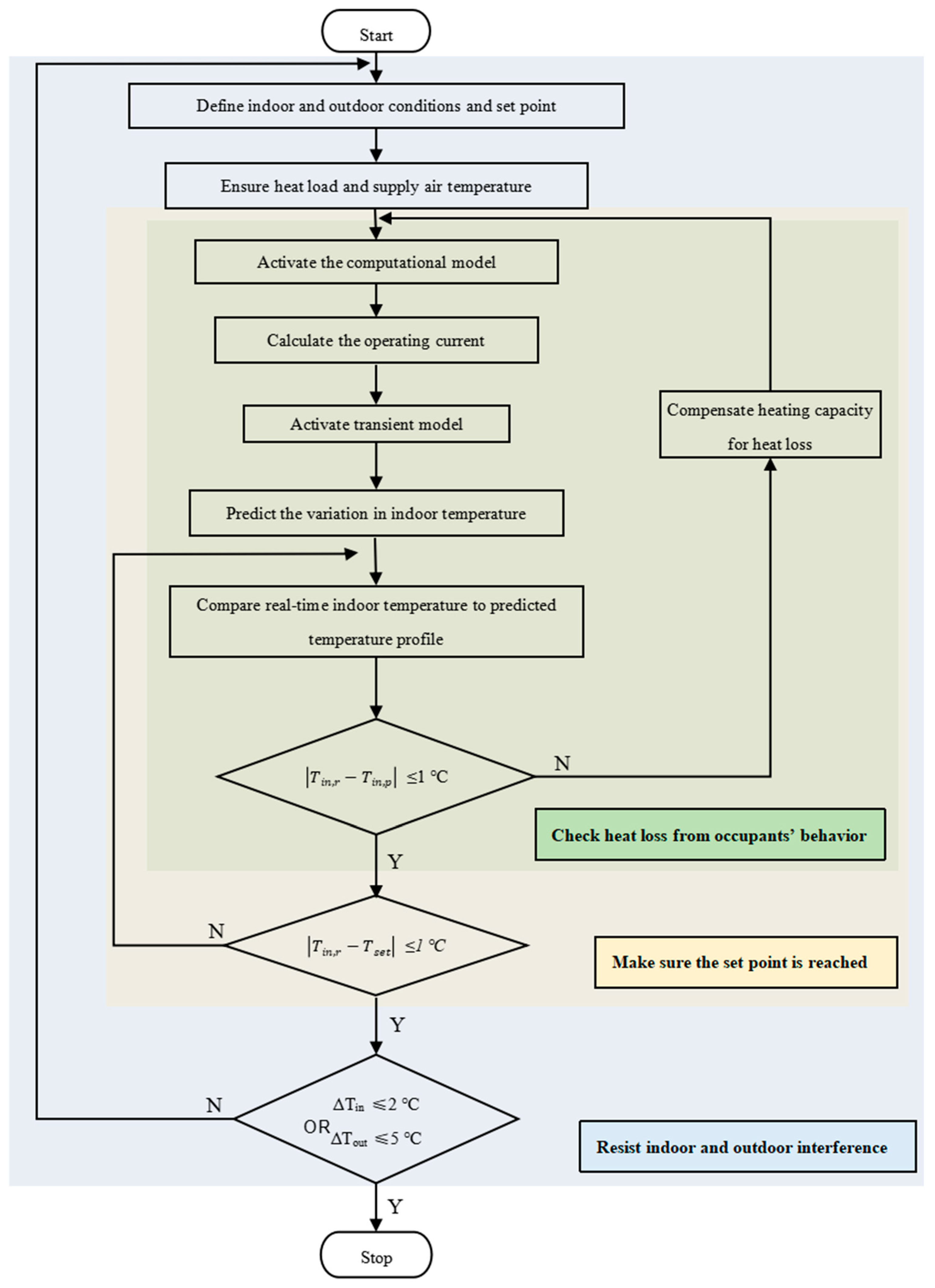 Buildings 15 01364 g009