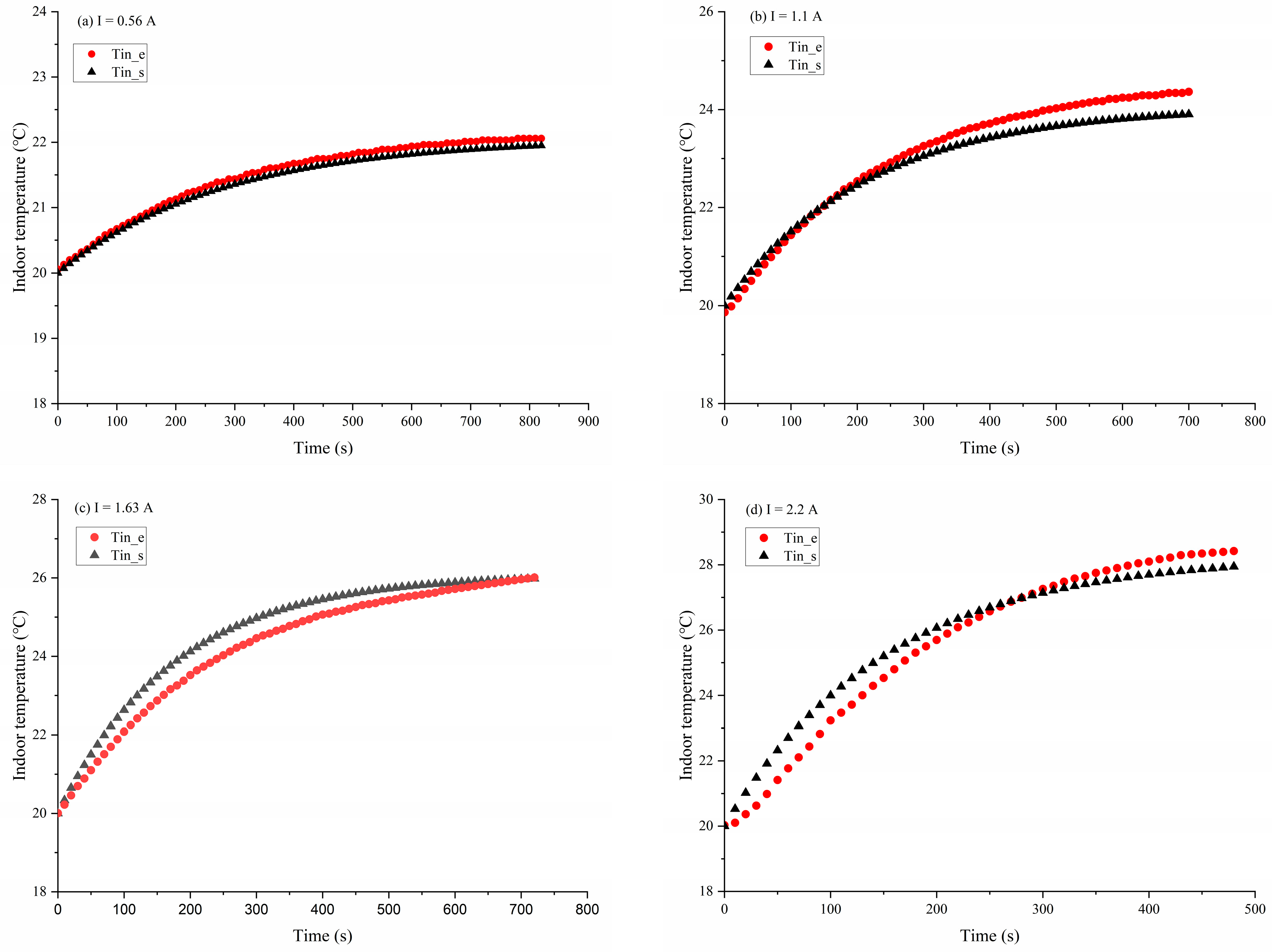 Buildings 15 01364 g013